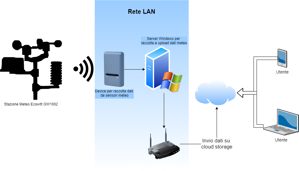 infostazione_diagram.png